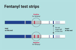 fentanyl-test-strip-results-1500x981